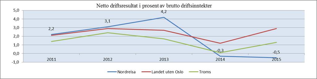 Fylkesmannens vurdering Kommunens rolle somsamfunnsutvikler og demokratisk arena Nordreisa kommune har god og tilstrekkelig kapasitet og kompetanse til å løse fremtidige planoppgaver.