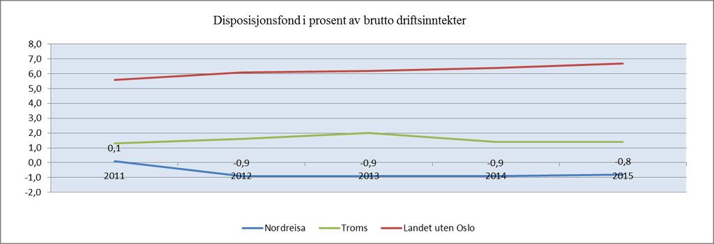 mill. kr. Det samlete underskuddet var pr. utgangen av 2015 på kr. 12 748 161.