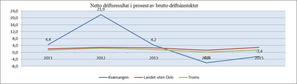 Fylkesmannens vurdering Kommunens rolle som samfunnsutvikler og demokratisk arena Kvænangen kommunen mangler kapasitet og kompetanse på planlegging til å løse fremtidige planoppgaver.