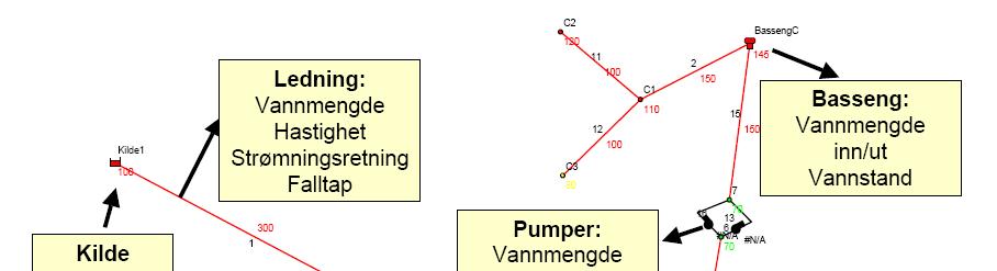 Epanet -