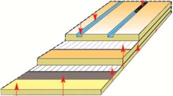 Natesider: Sika Primer-290 DC Natemasse: Sikafle