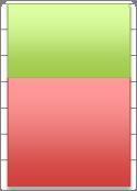 80,0 % 70,0 % 60,0 % 50,0 % 40,0 % 30,0 % 20,0 % 10,0 % 0,0 % Skader fordelt på kamp og trening 12 18 13 Kamp Trening Keepertrening Fotballtrening Kamp 30,00 25,00 20,00 Skadeinsidens fordelt på