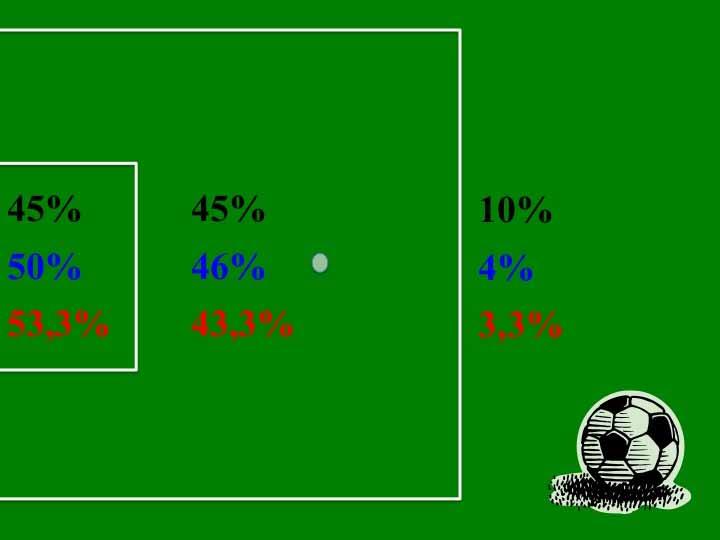 Tabell 4.5: Antall keeperinvolveringer, duellsituasjoner og risikosituasjoner. Tallene baserer seg på videoanalyse av 178 kamper fra Tippeligaen 2008.