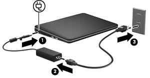 3. Koble den andre enden av strømledningen til en stikkontakt (3). Teste en strømadapter Test strømadapteren hvis datamaskinen viser noen av disse symptomene når den er koblet til vekselstrøm.