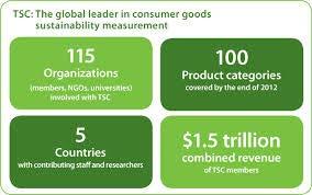The Sustainability Concortium - Internasjonalt initiativ for å utvikle