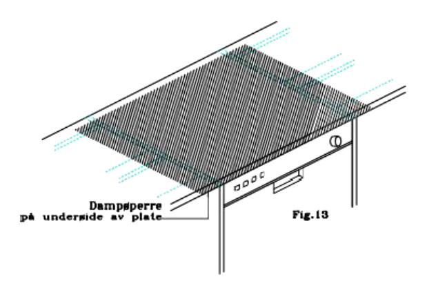 Sørg for å få god ventilasjon omkring oppvaskmaskinen. Benkeplatens underside beskyttes mot fukt og varme med dampsperre.