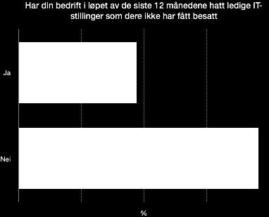 2. vedlagte tabeller og diagrammer fra: Europakommisjonen, OECD og