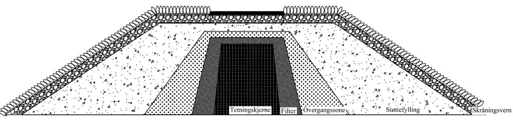 Figur 1 Prinsippskisse av fyllingsdam En fyllingsdam med morenekjerne er bygd opp med tetningskjerne, filter, overgangssone, støttefylling, og skråningsvern som illustrert i figur 1.