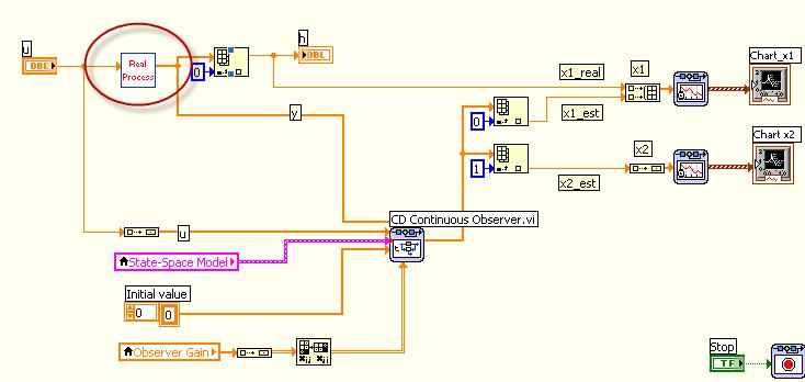 33 Praktisk implementering LabVIEW har