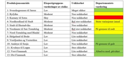 Lokalitetsklarering (akvakulturlov) Samspel mellom fylkeskommune og andre styresmakter Sentrale juridiske