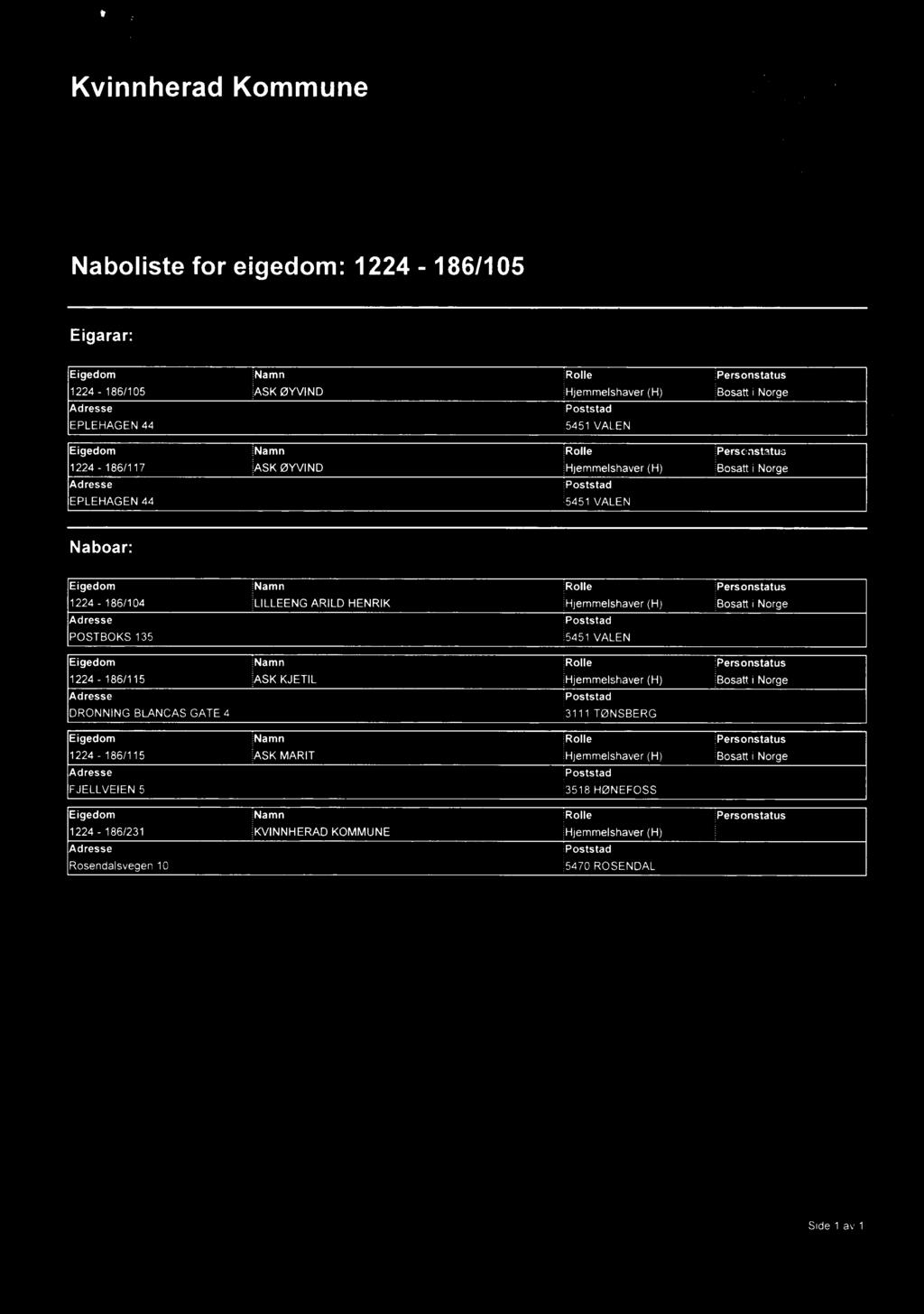 HENRIK Hjemmelshaver (H) Bosatt i Norge Poststad POSTBOKS 135 5451 VALEN Eigedom Namn frolle Personstatus 1224-186/115 ASK KJETIL Hjemmelshaver (H) Bosatt i Norge Poststad DRONNING BLANCAS GATE 4