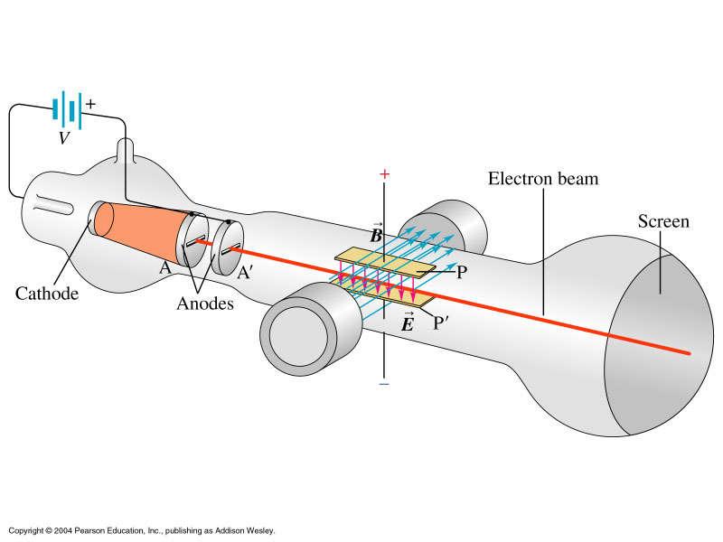 Thomsons e/m-eksperiment Resultat («fasit»): e/m = 1,758820174 10 11 C/kg