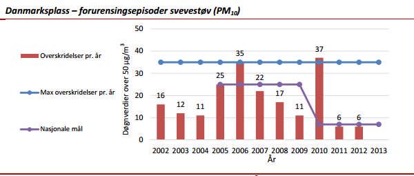 Solheimsgaten 58 Oppdragsnr.