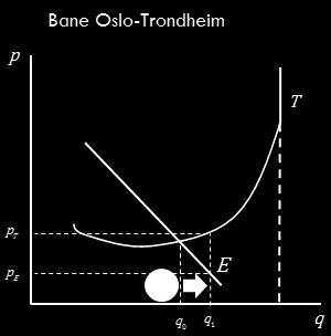 De fire scenarioene drøftet ovenfor viser at egenskaper ved likevekten har stor betydning for sannsynlige effekter av eventuelle endringer i rammebetingelser.