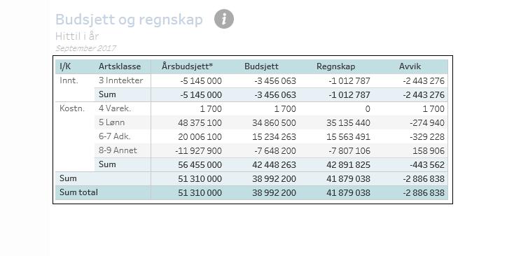 Tabellen er her markert og