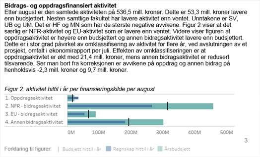 Økonomiavdelingen bruker f.