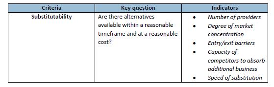 Kritiske funksjoner (3) Hvordan har andre banker (i EU) vurdert erstattbarhet: Antall tilbydere Grad av markedskonsentrasjon Barrierer for etablering / exit Konkurrenters kapasitet til å