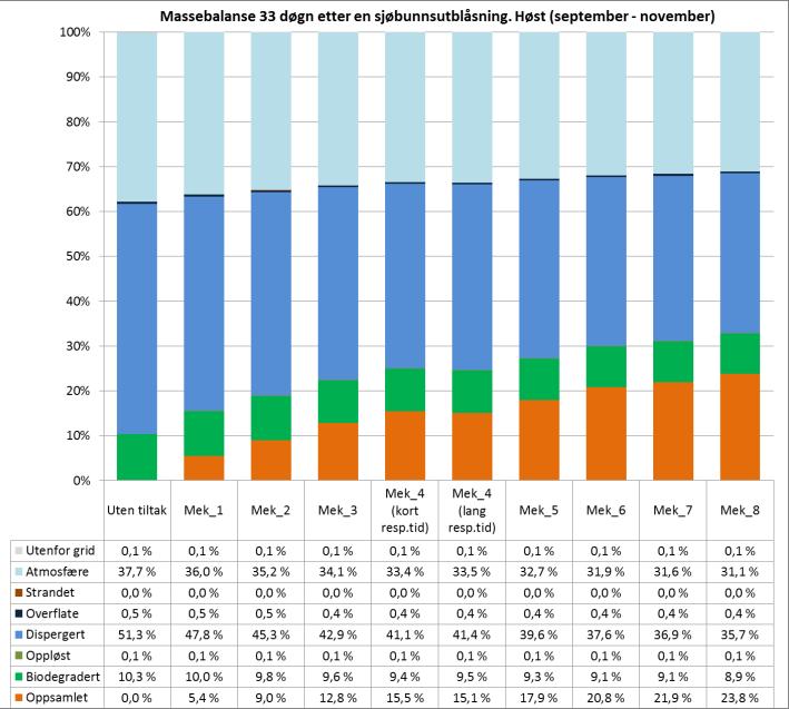 FIGURER MASSEBALANSE ETTER ENDT MODELLERING SJØBUNNSUTBLÅSNING.