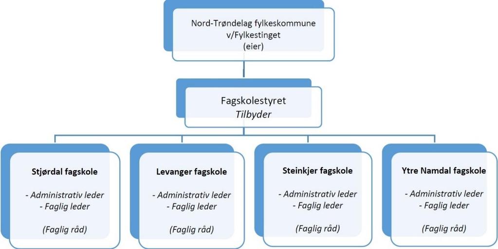 administrasjonen, lærere, eksterne samarbeidspartnere, samt styreleder og styremedlemmer. Komiteen hadde også en omvisning i undervisningslokalene.