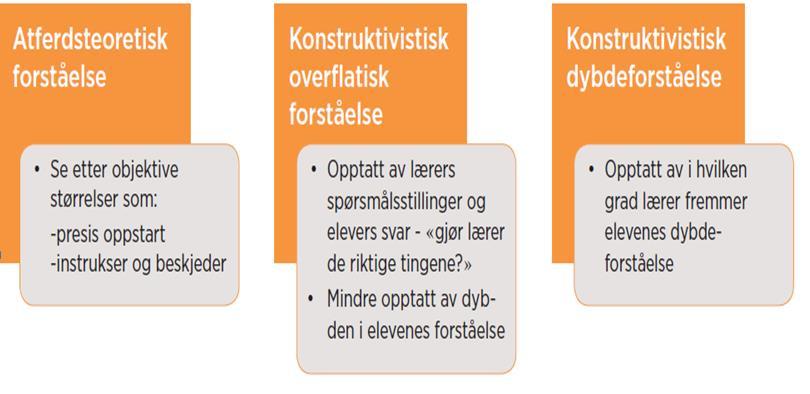 Lærerne kommuniserer læringsmål Målet er godt fomulert Elevene forstår