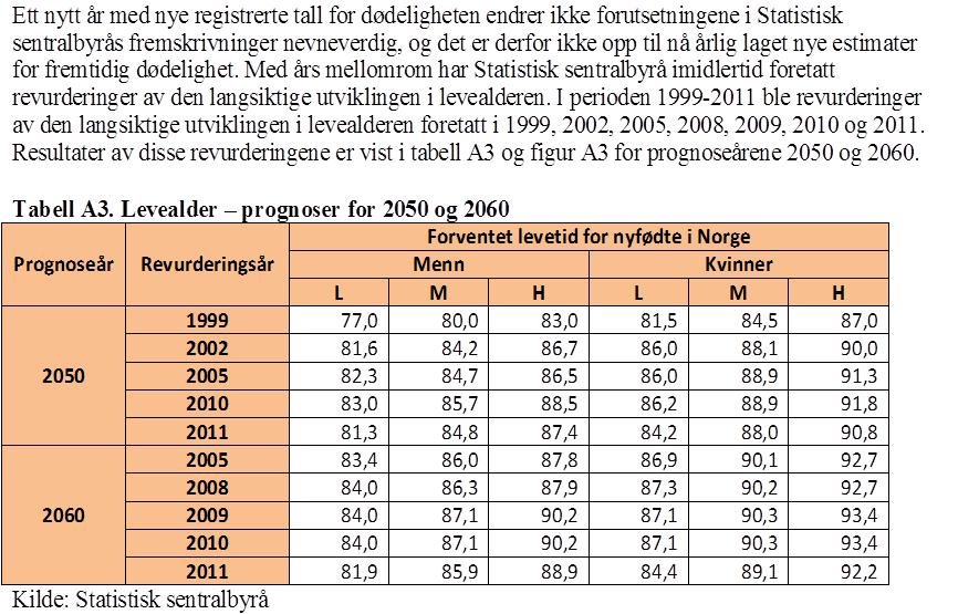 Dødelighetsfremskrivning