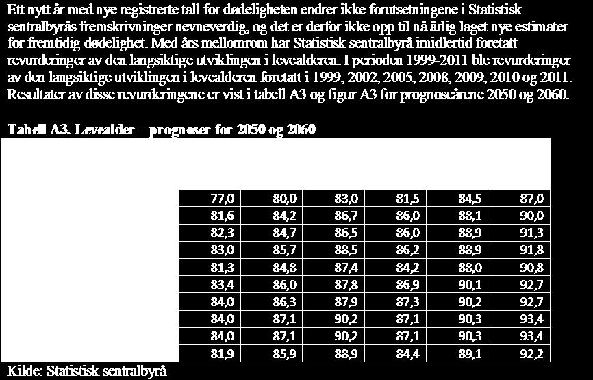 usikkerhet, og det eneste