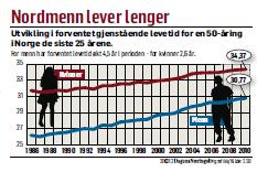 folketrygdreform Nye regnskapsregler IAS 19 gir