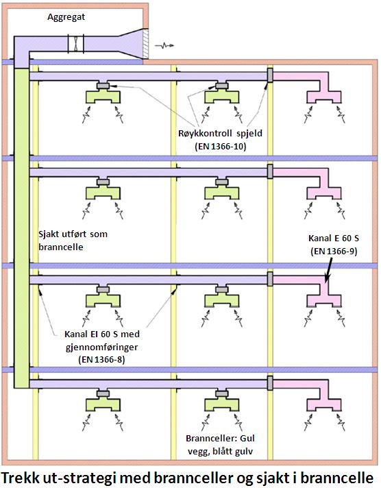 Skissene i dette vedlegget er engelske. De viser prinsipper for hvordan kanaler og spjeld iht EN-standarder kan brukes.