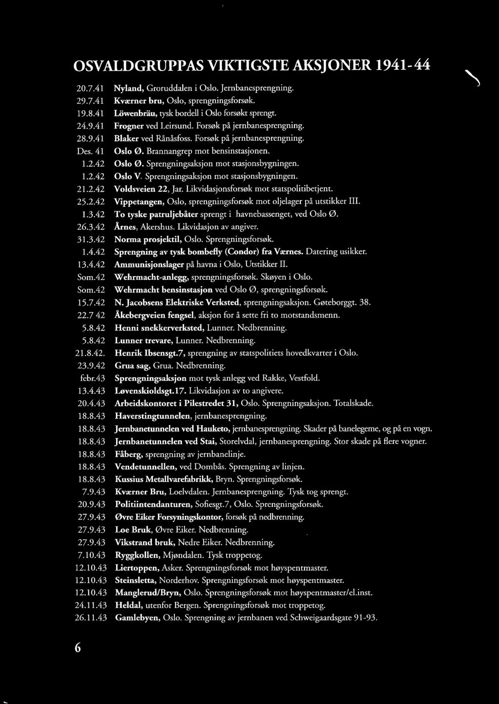 Sprengningsaksjon mot stasjonsbygningen. 1.2.42 Oslo V. Sprengningsaksjon mot stasjonsbygningen. 21.2.42 Voldsveien 22, Jar. Likvidasjonsforsøk mot statspolitibetjent. 25.2.42 Vippetangen, Oslo, sprengningsforsøk mot oljelager på utstikker Ill.