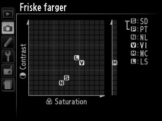 A Picture Control-rutenettet Hvis du trykker på X-knappen i trinn 3, vises et Picture Control-rutenett.