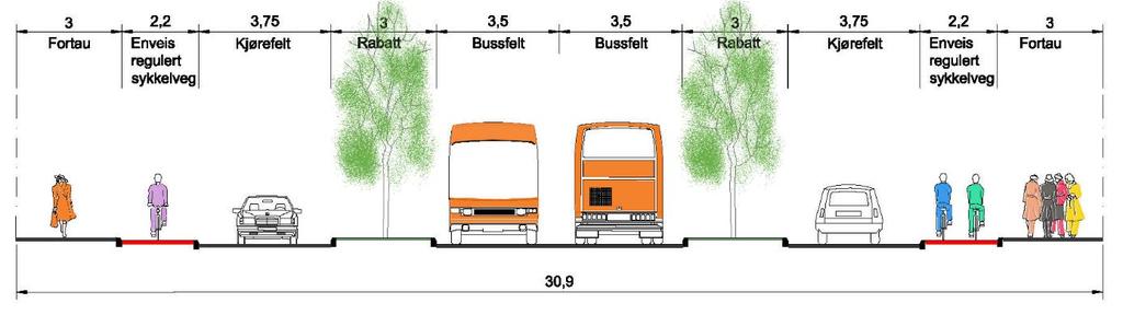 3 Utforming av Bussveien / komponenter i Bussveien Bussveien tilpasser seg byen og omgivelsene, og dette gjør at det i hovedtyngden av traseen har stedstilpassede profiler.