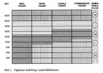 73 Standardklasse 1-3 tilsvarer strategi bar veg, og standardklasse 4-5 strategi vinterveg.