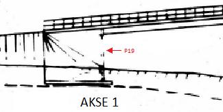 Prøveplassering P11 til P18 mellom Akse 2 og 3 Figur 131: