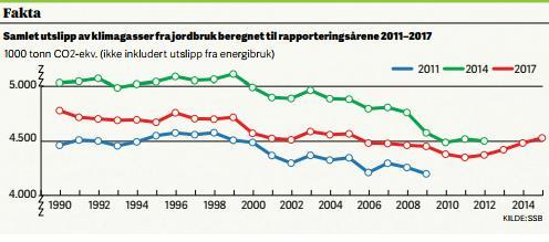 Usikre tall og