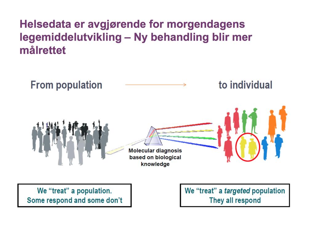 8 Kilde: Gjengitt i https://www.kreftregisteret.