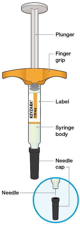 Kevzara 150 mg injeksjonsvæske, oppløsning i ferdigfylt sprøyte sarilumab Bruksanvisning Bestanddelene av Kevzara ferdigfylt sprøyte er vist på dette bilde.