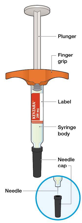 Kevzara 200 mg injeksjonsvæske, oppløsning i ferdigfylt sprøyte sarilumab Bruksanvisning Bestanddelene av Kevzara ferdigfylt sprøyte er vist på dette bilde.