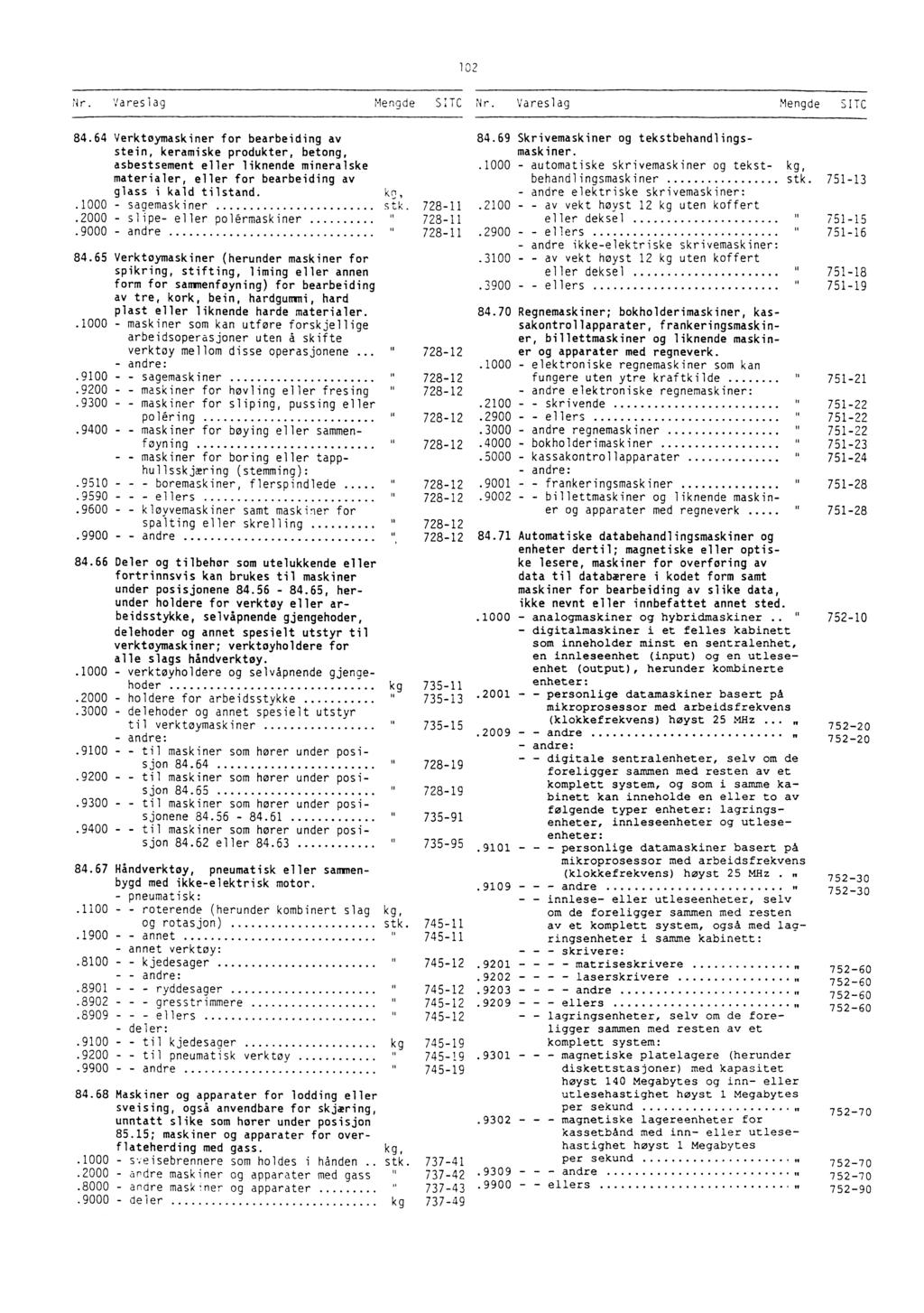 102 84.64 Verktøymaskiner for bearbeiding av stein, keramiske produkter, betong, asbestsement eller liknende mineralske materialer, eller for bearbeiding av glass i kald tilstand. kc,.