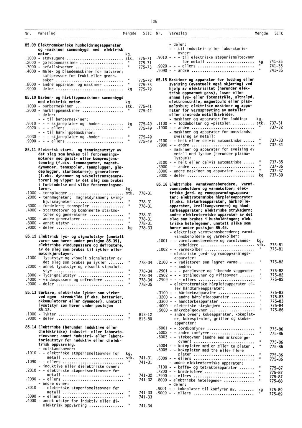 85.16 Elektriske varmtvannsberedere, varmtvannsbeholdere og varmekolber; elek- 778-31 triske jord- og romoppvarmingsapparater; elektrotermiske hårpleieapparater 778-31 (f.eks.