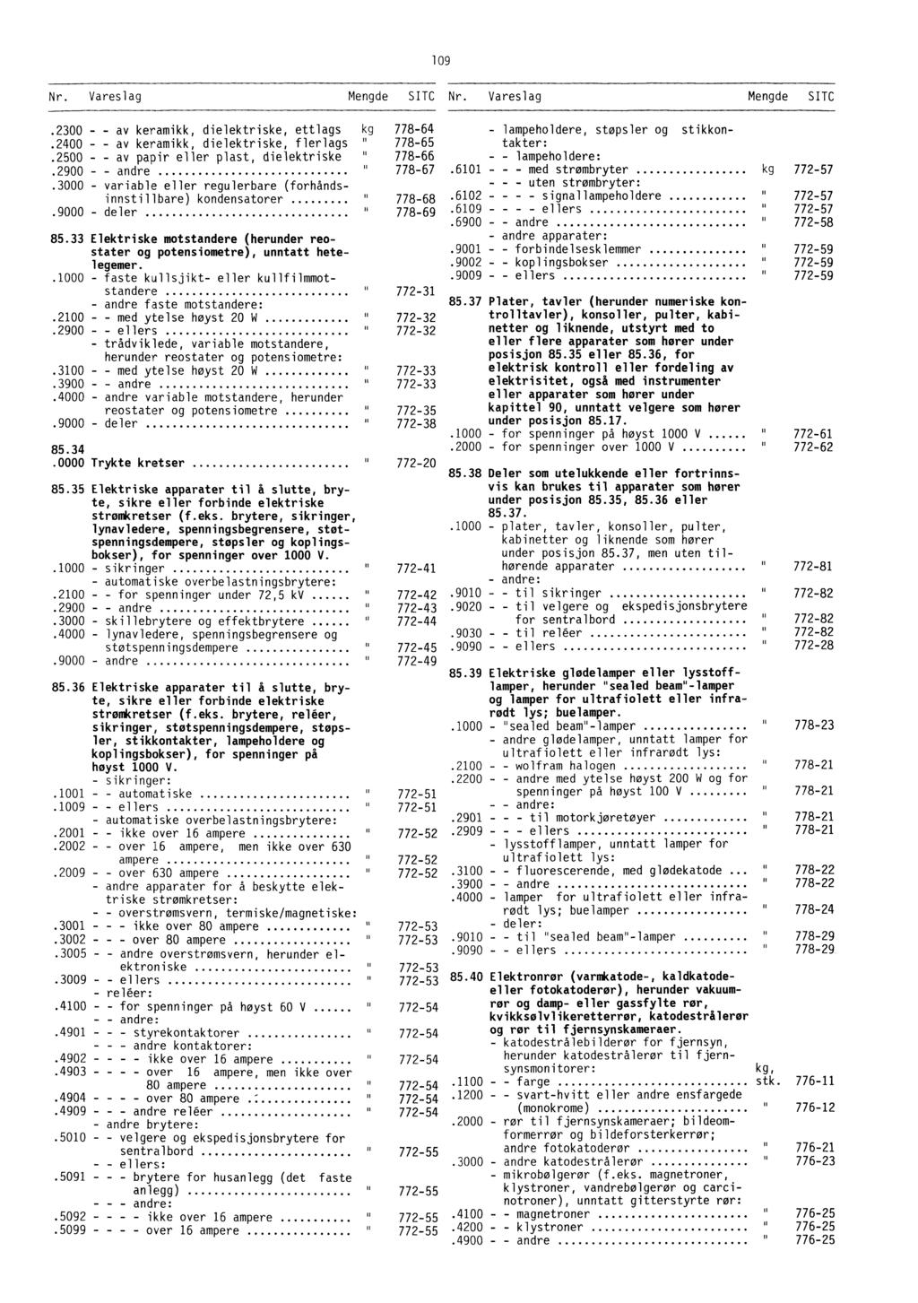 109.2300 - - av keramikk, dielektriske, ettlags kg.2400 - - av keramikk, dielektriske, flerlags.2500 - - av papir eller plast, dielektriske.2900 - - andre.