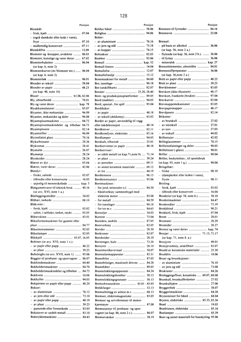 128 Posisjon Posisjon Posisjon Blomkål: Bolduc bånd 58.06 Brennere til fyrsteder 84.16 - frisk, kjølt 07.04 Bolighus 94.06 Brennevin 22.08 - (også damkokt eller kokt i vann), Bolter: fryst 07.