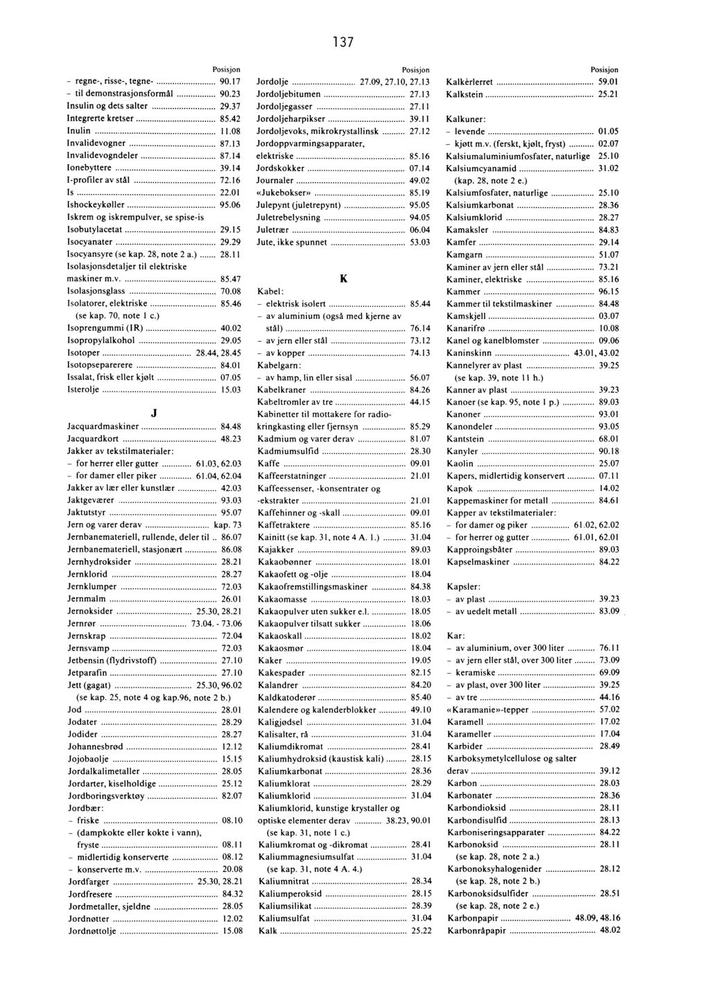 137 Posisjon - regne-, risse-, tegne- 90.17 - til dernonstrasjonsformål 90.23 Insulin og dets salter 29.37 Integrerte kretser 85.42 Inulin 11.08 Invalidevogner 87.13 Invalidevogndeler 87.