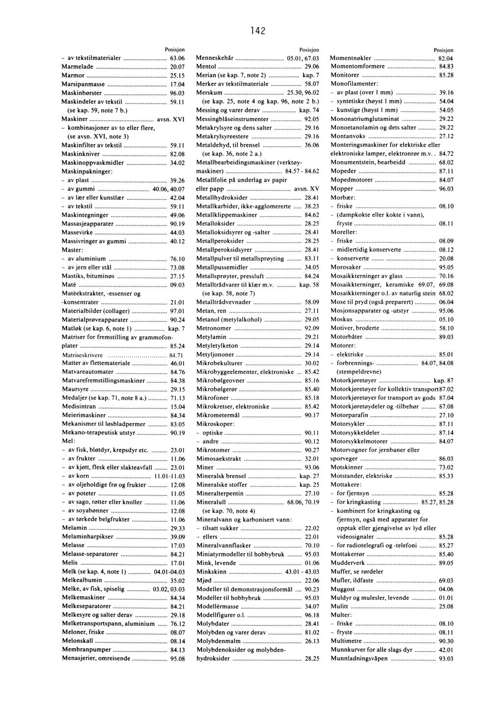 142 Posisjon - av tekstilmaterialer 63.06 Marmelade 20.07 Marmor 25.15 Marsipanmasse 17.04 Maskinbørster 96.03 Maskindeler av tekstil 59.11 (se kap. 59, note 7 b.) Maskiner avsn.