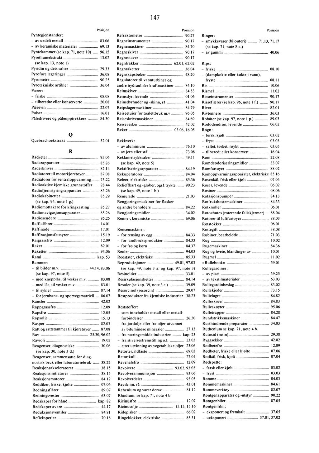 147 Posisjon Pyntegjenstander: - av uedelt metall 83.06 - av keramiske materialer 69.13 Pyntekammer (se kap. 71, note 10) 96.15 Pyrethumekstrakt 13.02 (se kap. 13, note 1) Pyridin og dets salter 29.