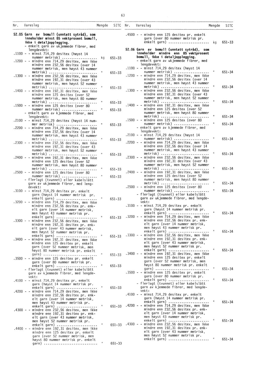 63 52.05 Garn av bomull (unntatt sytråd), som inneholder minst 85 vektprosent bomull, ikke i detaljopplegging. - enkelt garn av ukjemmede fibrer, med lengdevekt:.