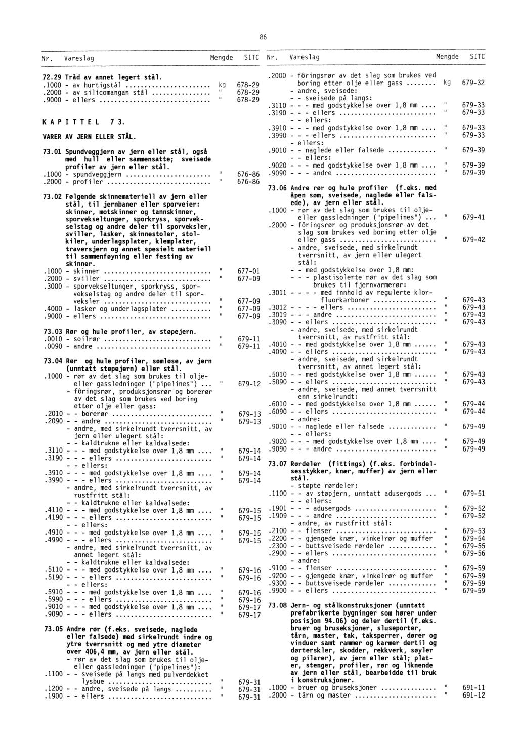 86 72.29 Tråd av annet legert stål..1000 - av hurtigstål.2000 - av silicomangan stål.9000 - ellers KAPITTEL 7 3. VARER AV JERN ELLER STAL. 73.