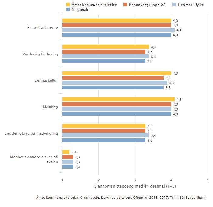 Kan inneholde data under publiseringsgrense.