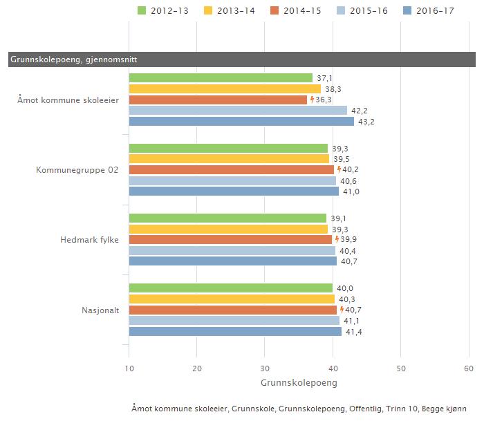 Kan inneholde data under publiseringsgrense.