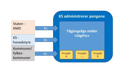 Hovedstyret har i sitt møte 15.