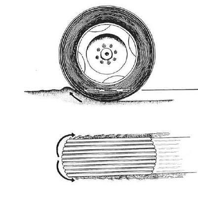 Kjørespor/skader/dieselforbruk Når et hjul ruller bortover, flyttes jord framover og til siden.